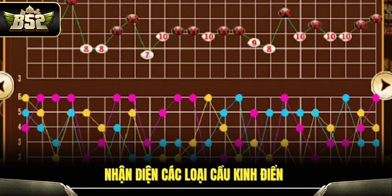 Cách phân tích và nhận diện cầu tài xỉu truyền thống